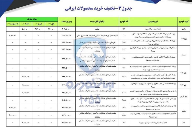 طرح فروش محصولات ایران خودرو 3